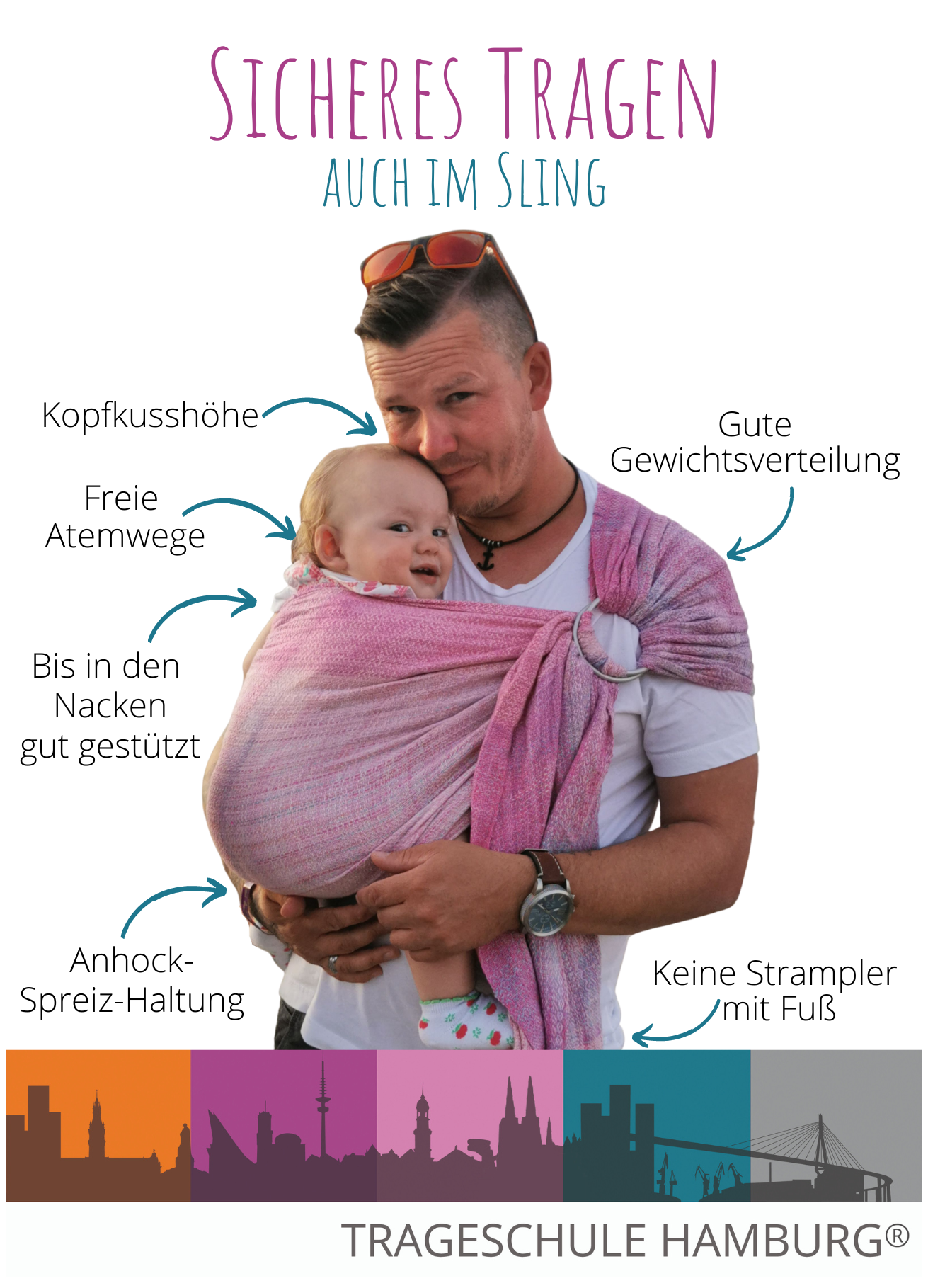 B-Ware Postkarte Sicheres Tragen (Sling)