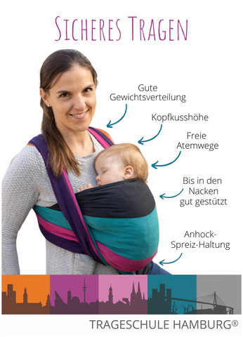 B-Ware - Postkarte Sicheres Tragen